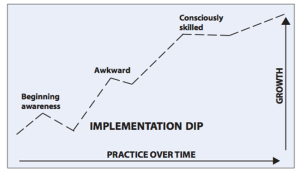 implementation-dip-chart